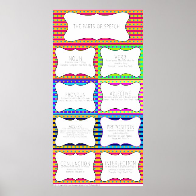 Poster Parties de la parole (Devant)