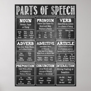Poster Parties de l'affiche en classe anglaise