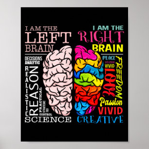 Poster Parties du cerveau gauche et droit Neurosciences