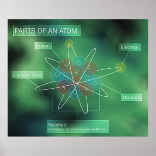 Poster Parties d'un atom