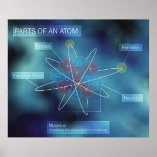 Poster Parts of an Atom