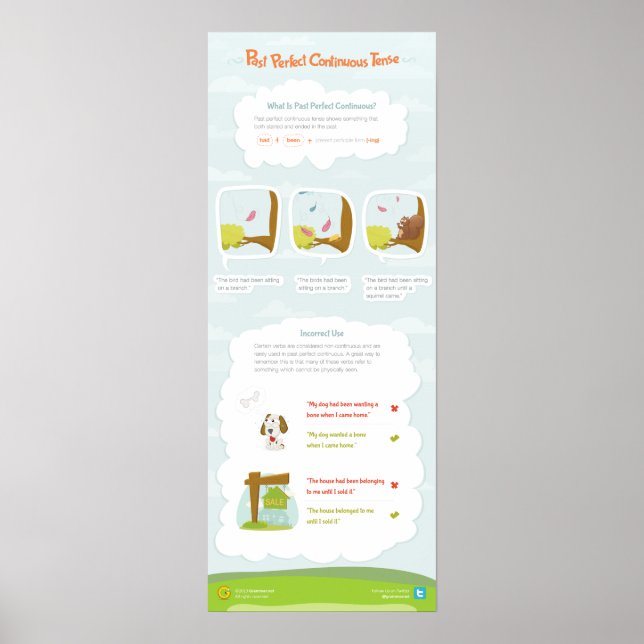 Poster Past Perfect Continue Tense : astuces et astuces (Devant)