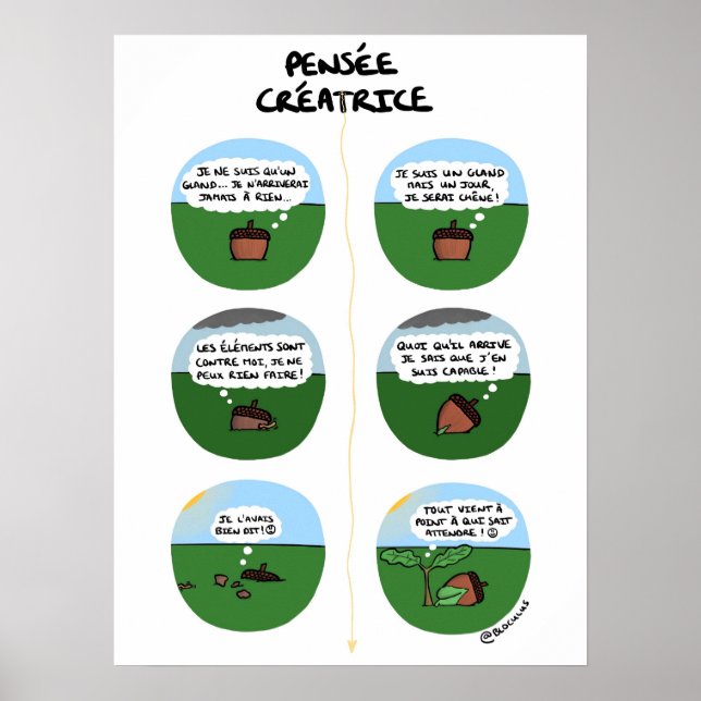 Poster "Pensée créatrice" (Devant)