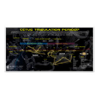 Période de tribulation Cetus Saturne