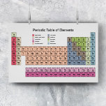 Poster Periodensystem der Elemente in Weiß<br><div class="desc">Dieses Display des Periodensystems der Elemente umfasst 118 Atomelemente in pastellen Farben. Es könnte in einem Klassenzimmer als Wandmaler-Plakat verwendet werden,  um das Zimmer eines Studenten zu dekorieren oder einem Chemieprofessor oder einem Wissenschaftsbegeisterten ein Geschenk zu machen!</div>