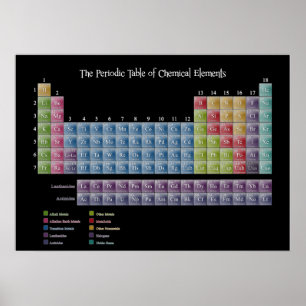Poster Periodic Table of Elements Print