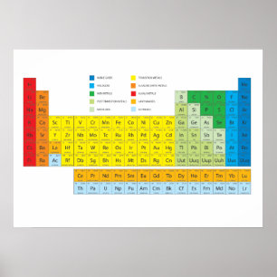 Poster Periodic Table of Elements Wall Chart
