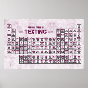Poster Periodic Table of Texting (Pink)