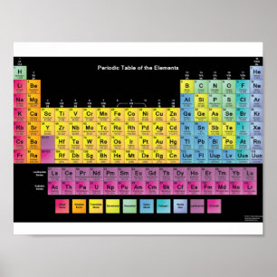 POSTER PERIODIC TABLE OF THE ELEMENTS