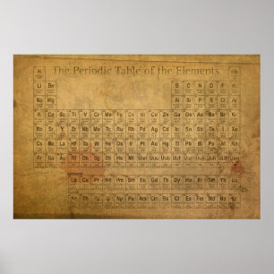 Poster Periodic Table of the Elements Distressed Canvas