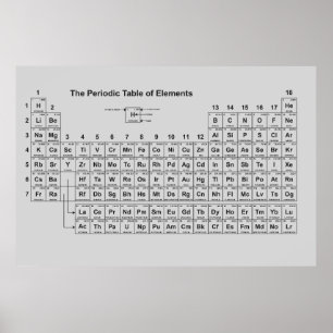 Poster périodique Table des éléments - La Mendelee