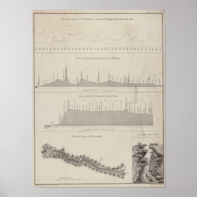 Poster Pérou 21 (Devant)