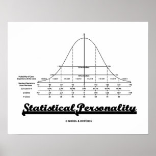 Poster Personnalité statistique Bell Courbe Humour
