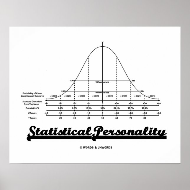 Poster Personnalité statistique Bell Courbe Humour (Devant)