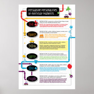 Poster Personnalités persuasives des colorants quotidien