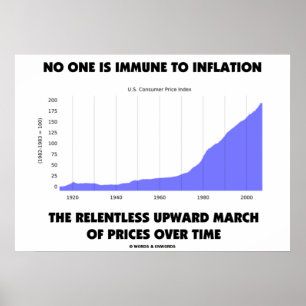 Poster Personne N'Est Incapable D'Infler Les Prix De Mars