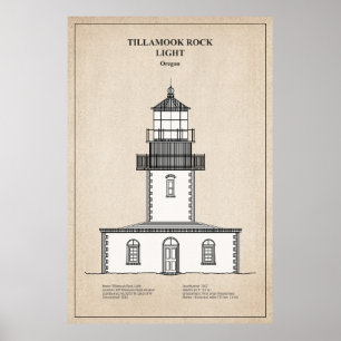 Poster Phare de Tillamook Rock - Oregon - SBD