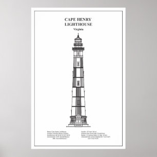 Poster Phare du cap Henry - Virginie - BD
