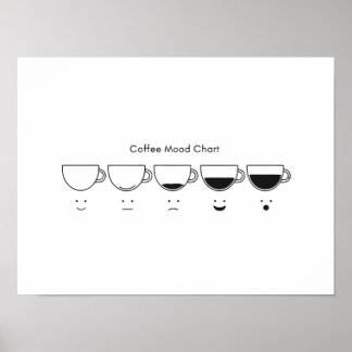 Poster Phases de café minimalistes