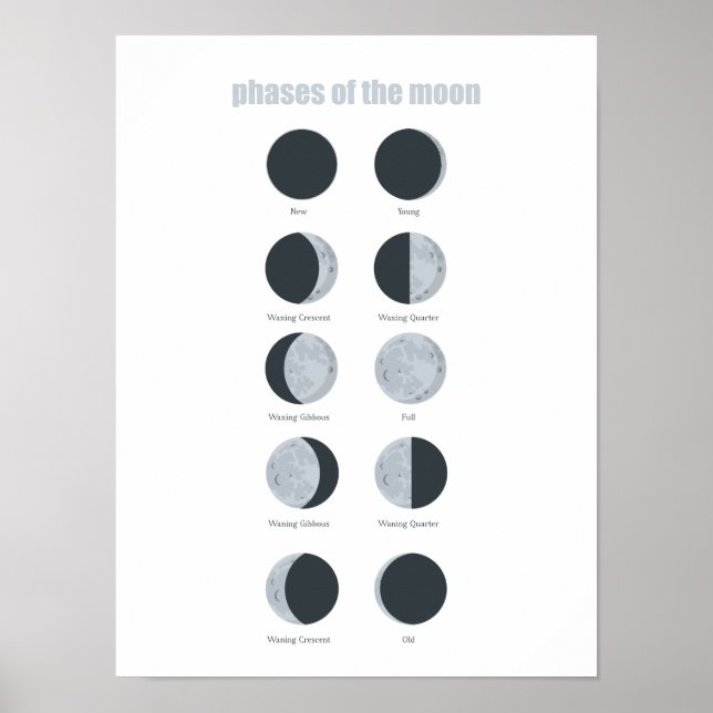 Poster Phases De La Lune (Devant)