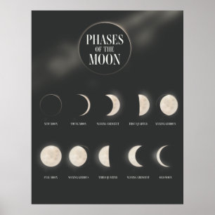 Poster Phases de la Lune.
