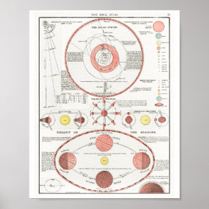 POSTER PHASES LUNE DIAGRAMME DE GRAPHIQUE CELESTIEL SYS S