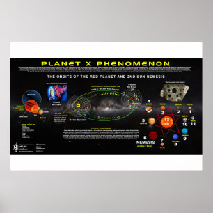 Poster Phénomène 1 de la planète X