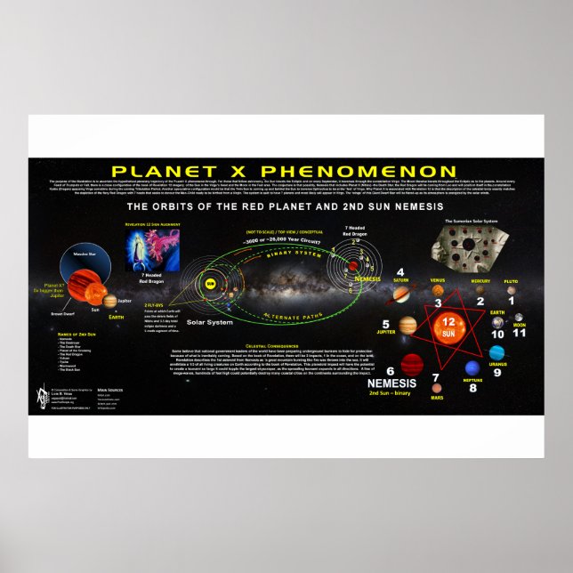 Poster Phénomène 1 de la planète X (Devant)