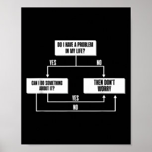 Poster Philosophie de diagramme stoïque Marcus Aurelius S