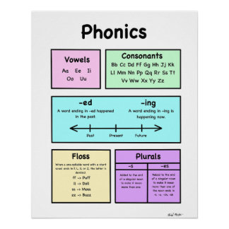 Poster Phonétique