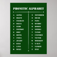 Poster phonétique alphabétique
