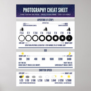 Poster Photographie Feuille de triche Aide visuelle