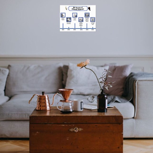 Poster Photos de deux animaux de compagnie Timeline, Phot (Créateur téléchargé)