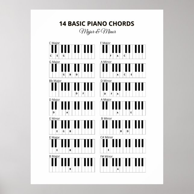 Poster Piano Basic Chords Mineurs et Majeurs (Devant)