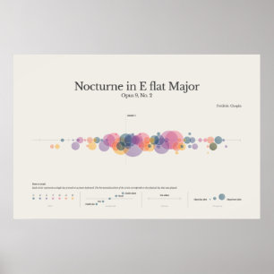 Poster Piano Notes : Chopin Nocturne en E Flat Major Post