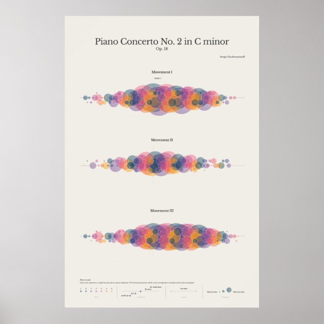 Poster Piano Notes : Concerto pour piano no 2 de Rachmani (Devant)