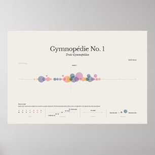 Poster Piano Notes : Gymnopedia No 1