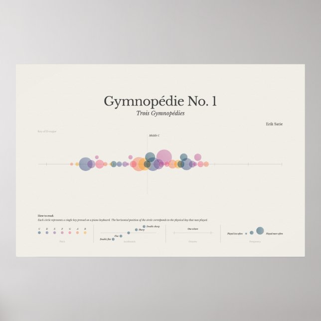Poster Piano Notes : Gymnopedia No 1 (Devant)