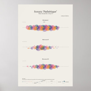Poster Piano Notes : Sonata Pathetique