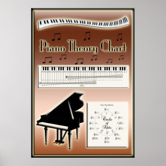 Poster Piano Theater Diagramme de musique Instruction