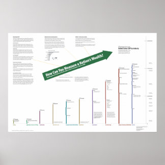 Poster PIB des États-Unis