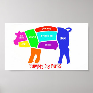 Poster Pièces de porc
