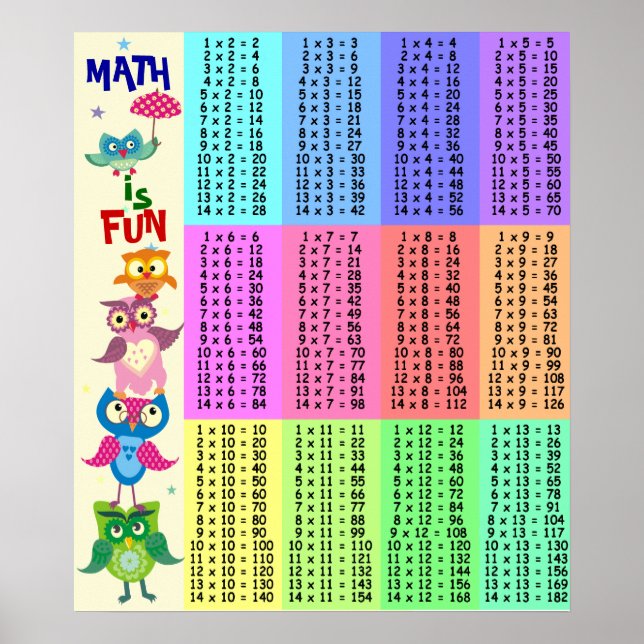 Poster Plaisir de table de multiplication des hiboux arc- (Devant)