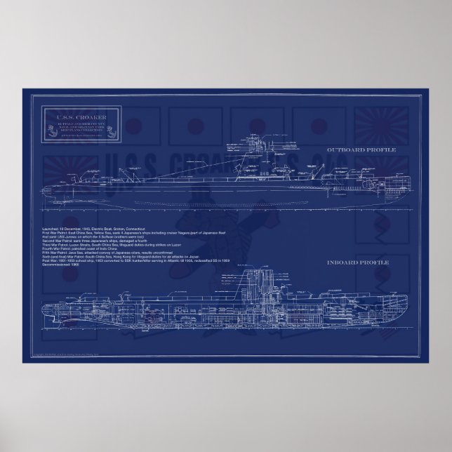 Poster Plan de sous-marin américain Croaker (Devant)