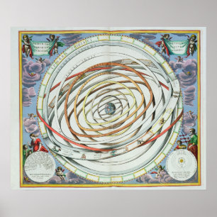 Poster Planetary orbits