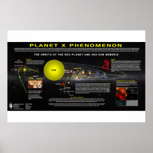 Poster Planète X Phenomenon-2