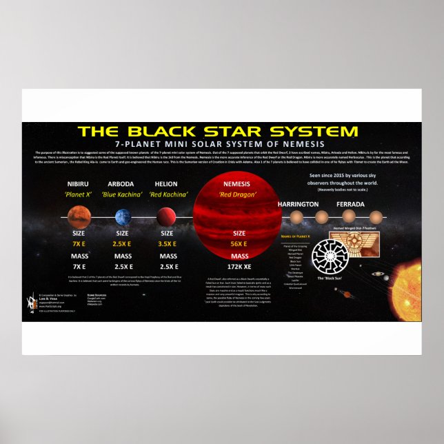 Poster Planète X - Système solaire (Devant)
