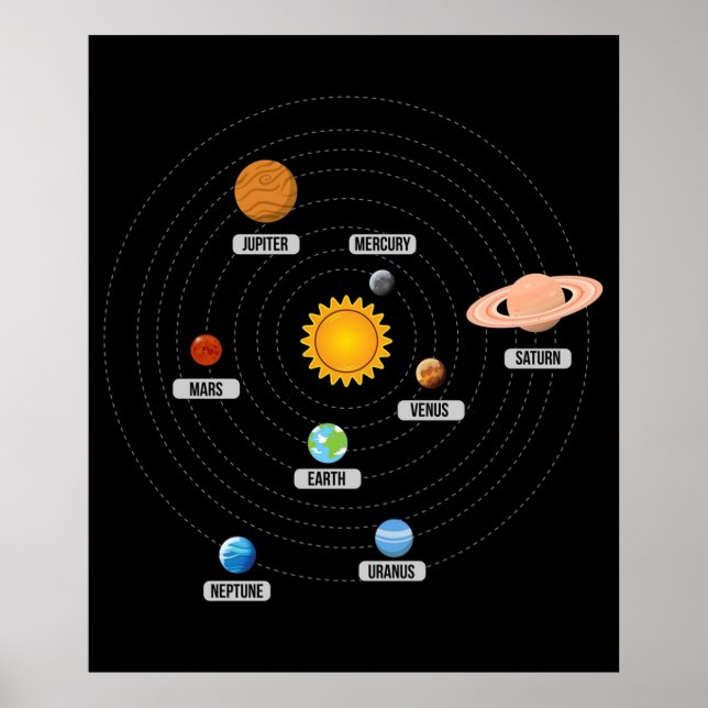 Poster Planètes de l'art du système solaire (Devant)