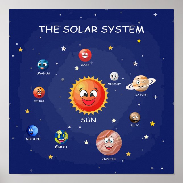 Poster Planètes du système solaire (Devant)