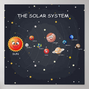 Poster Planètes du système solaire